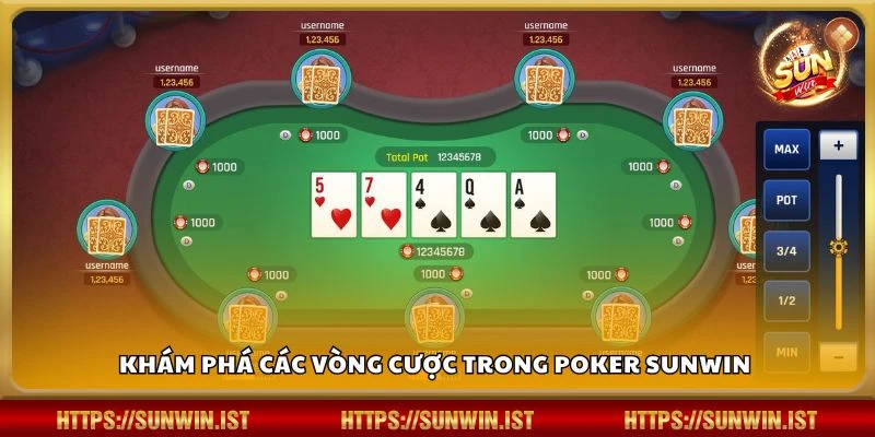 Khám phá các vòng cược trong Poker Sunwin