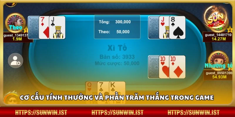 Cơ cấu tính thưởng và phần trăm thắng trong game